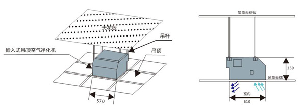 吊頂式空氣凈化機 吊頂式空氣凈化機